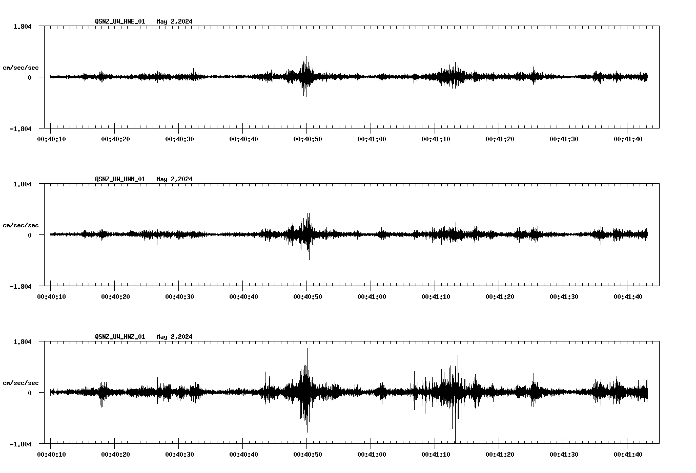 NetQuakes seismogram