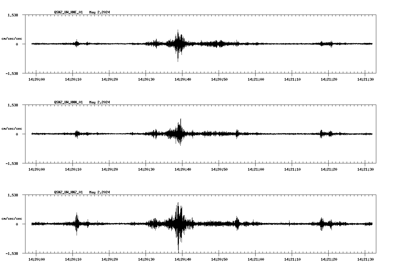 NetQuakes seismogram