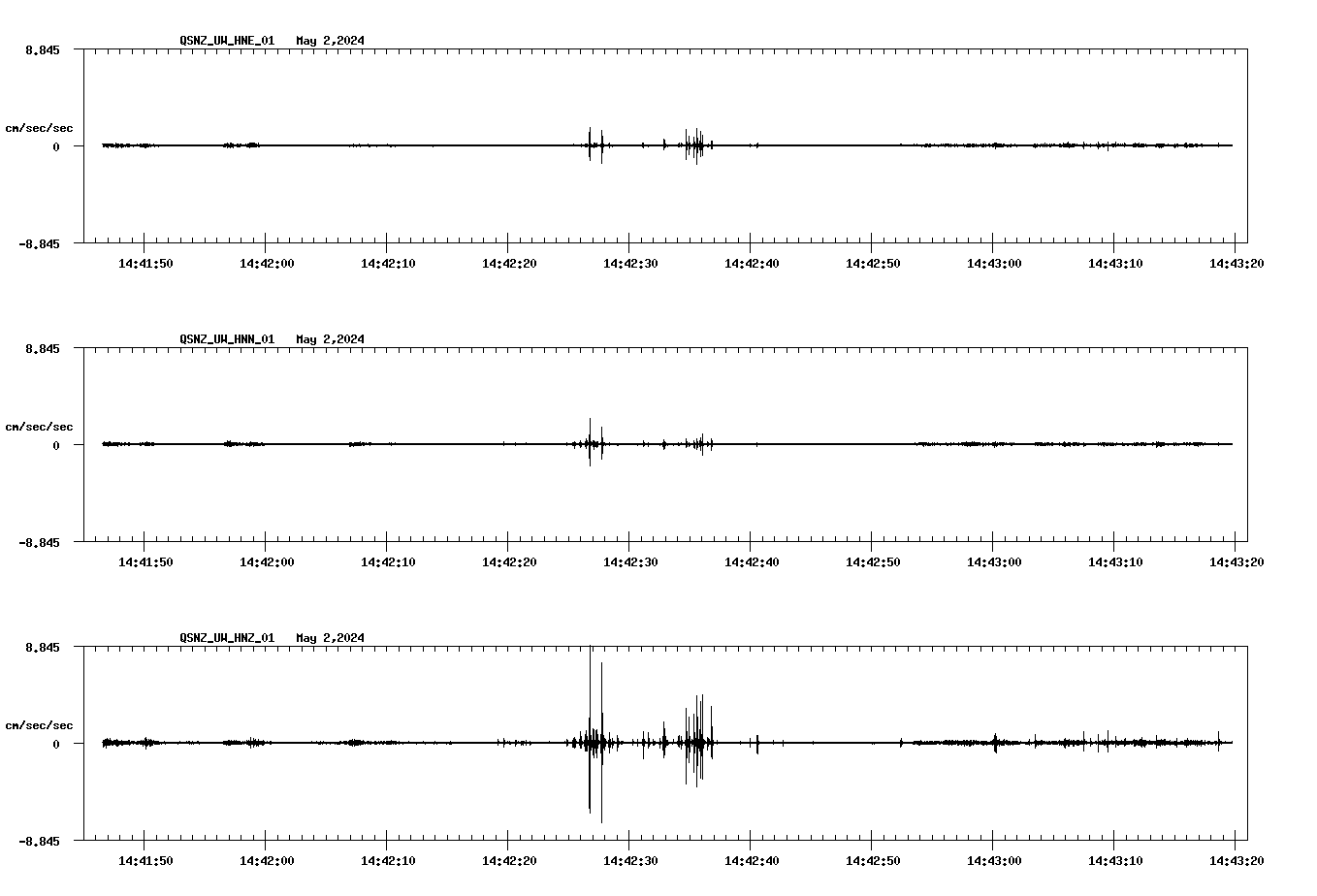 NetQuakes seismogram