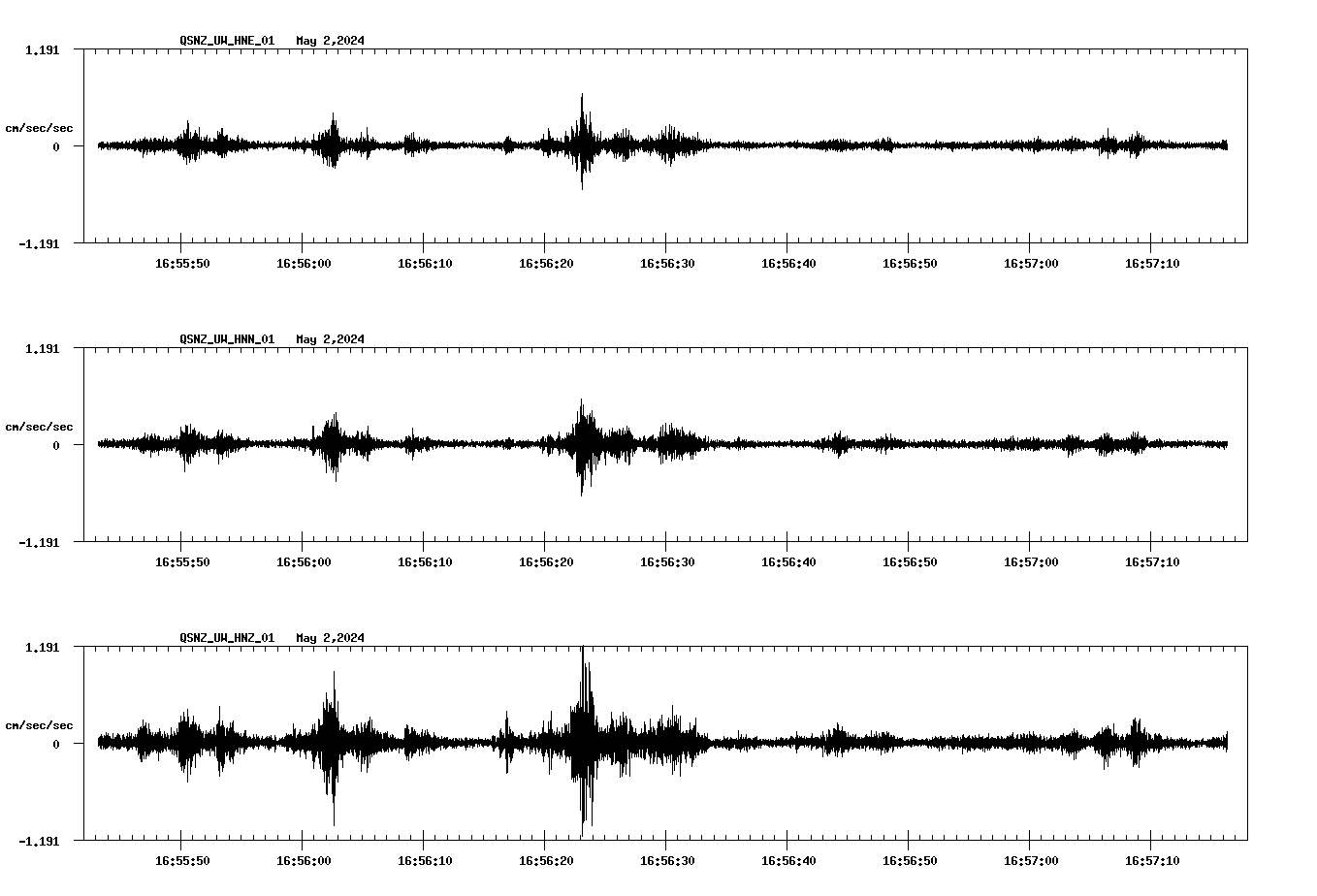 NetQuakes seismogram