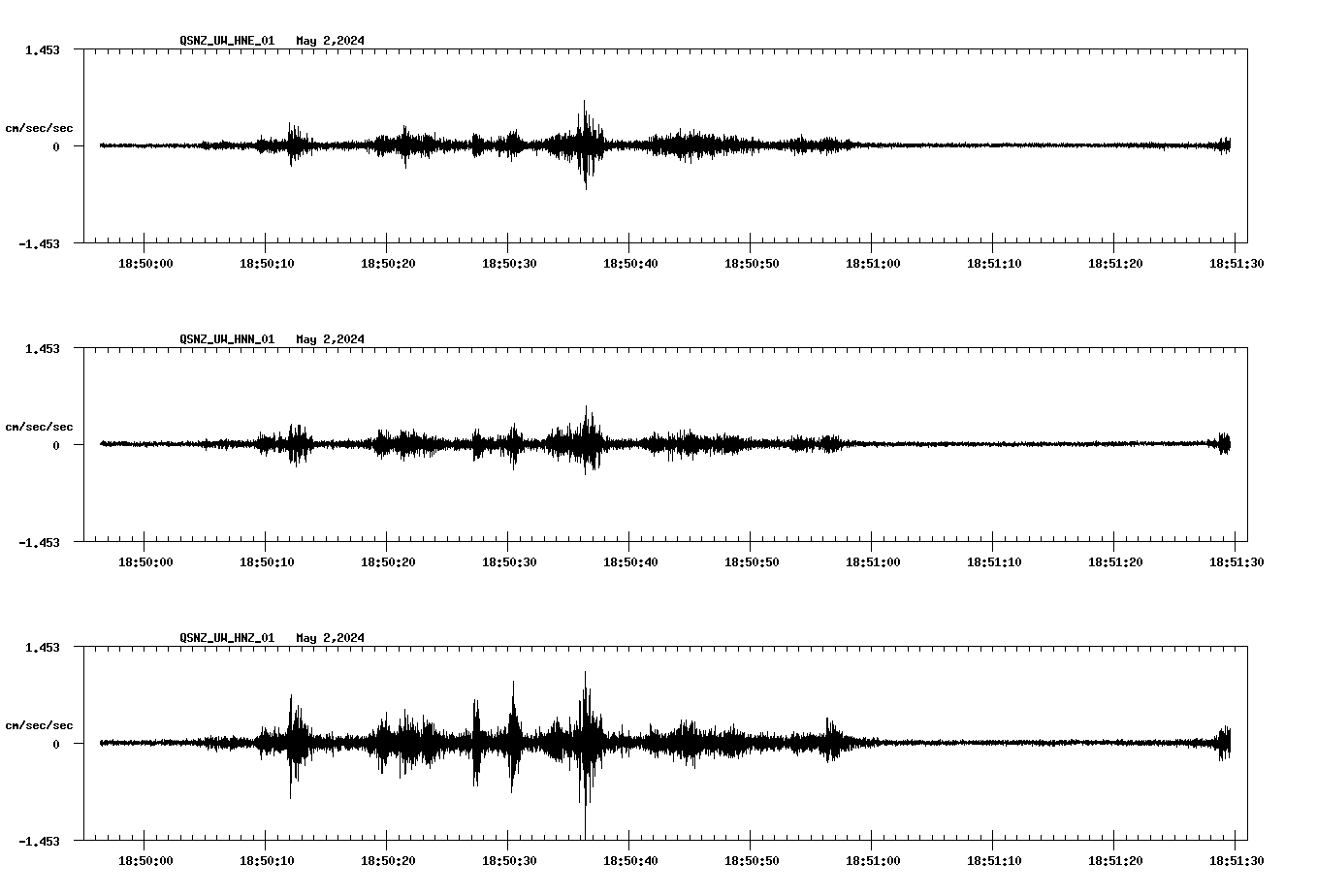 NetQuakes seismogram