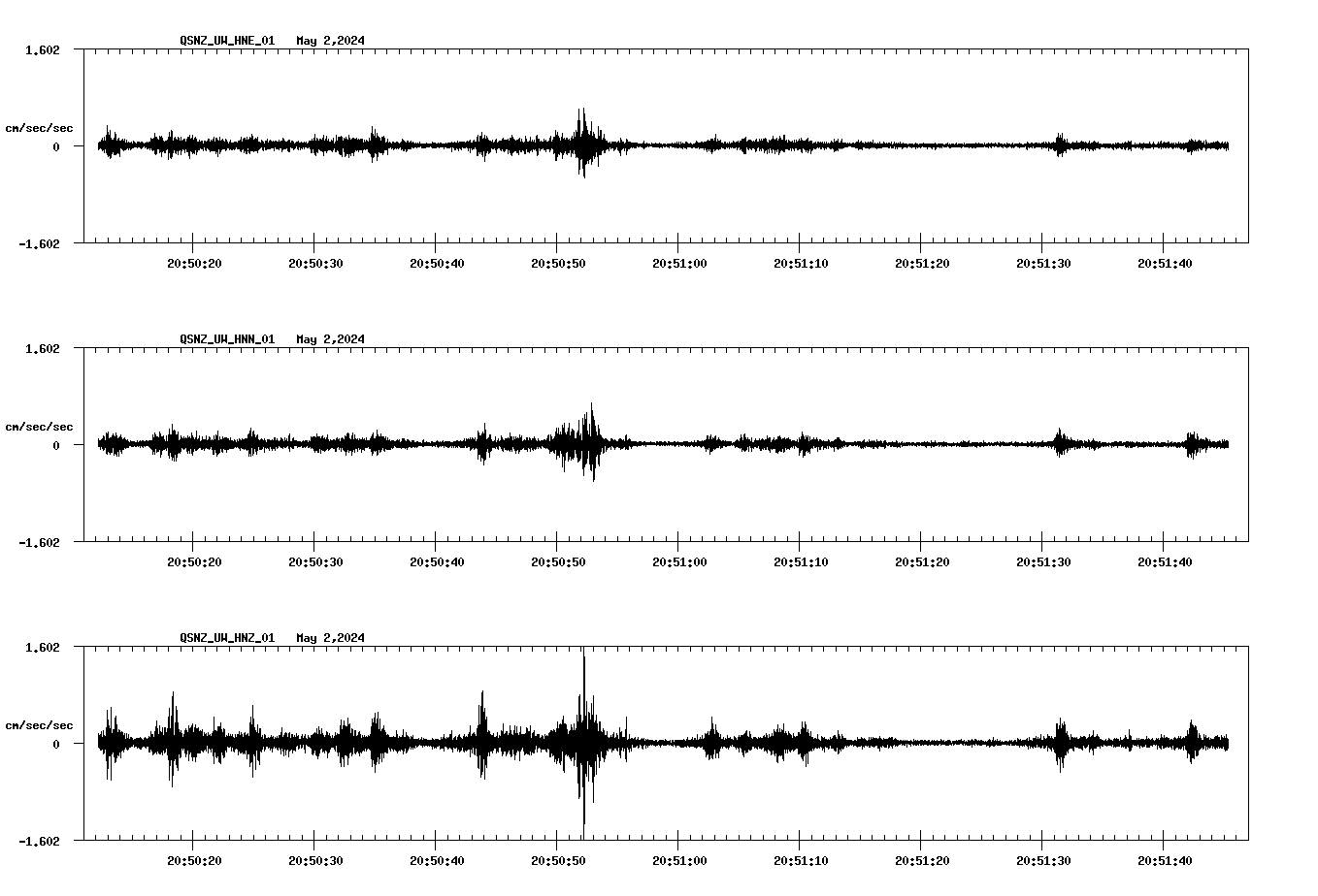 NetQuakes seismogram
