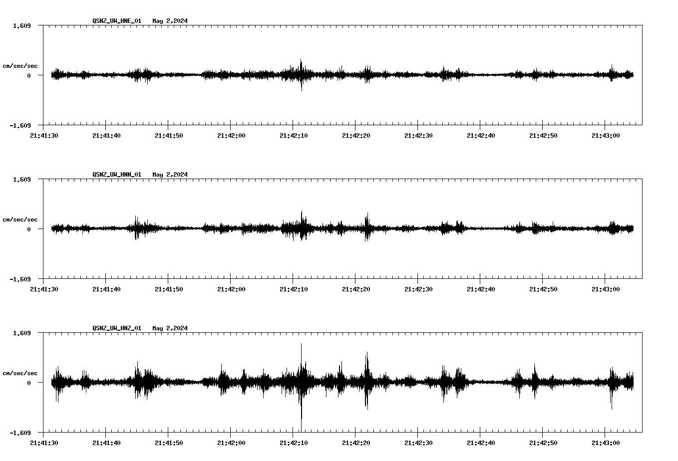 NetQuakes seismogram