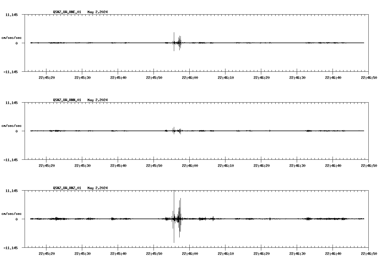 NetQuakes seismogram