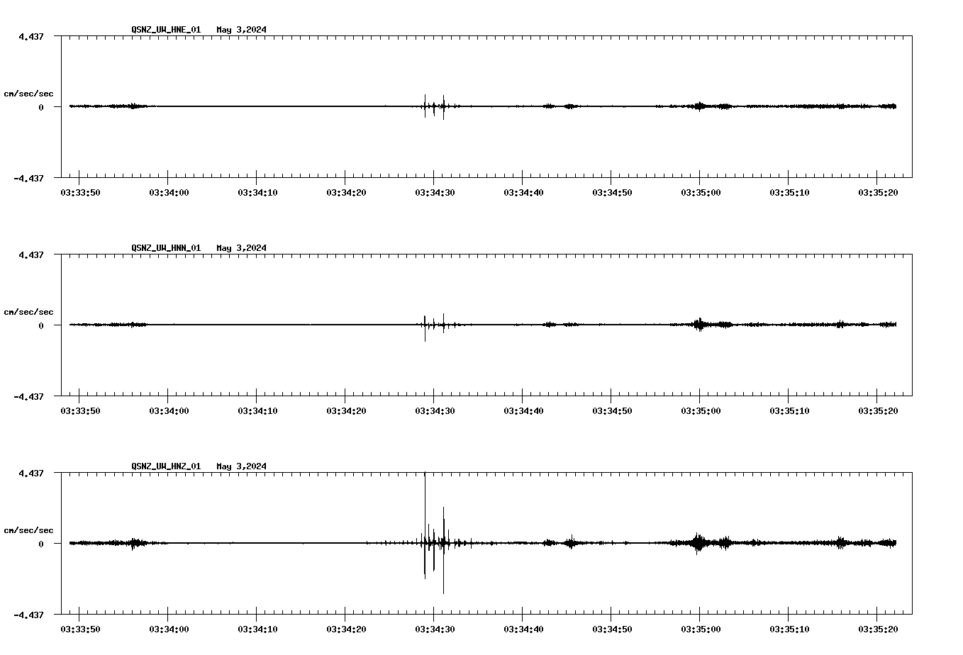 NetQuakes seismogram