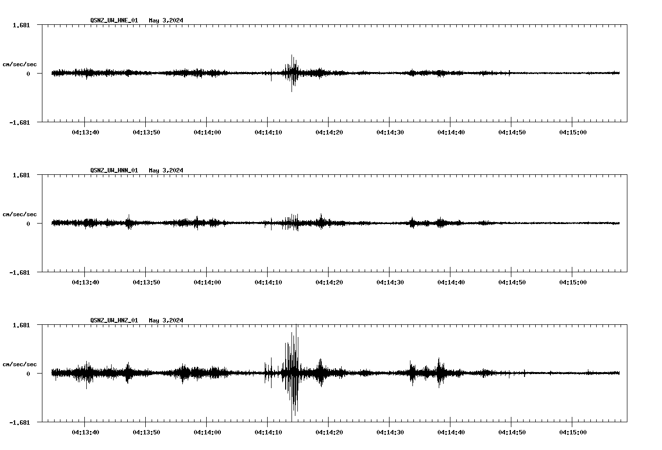 NetQuakes seismogram