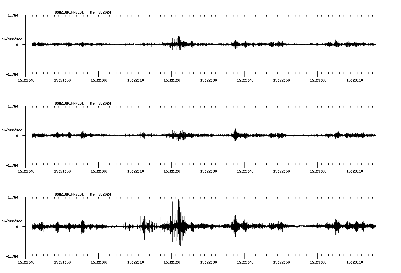 NetQuakes seismogram