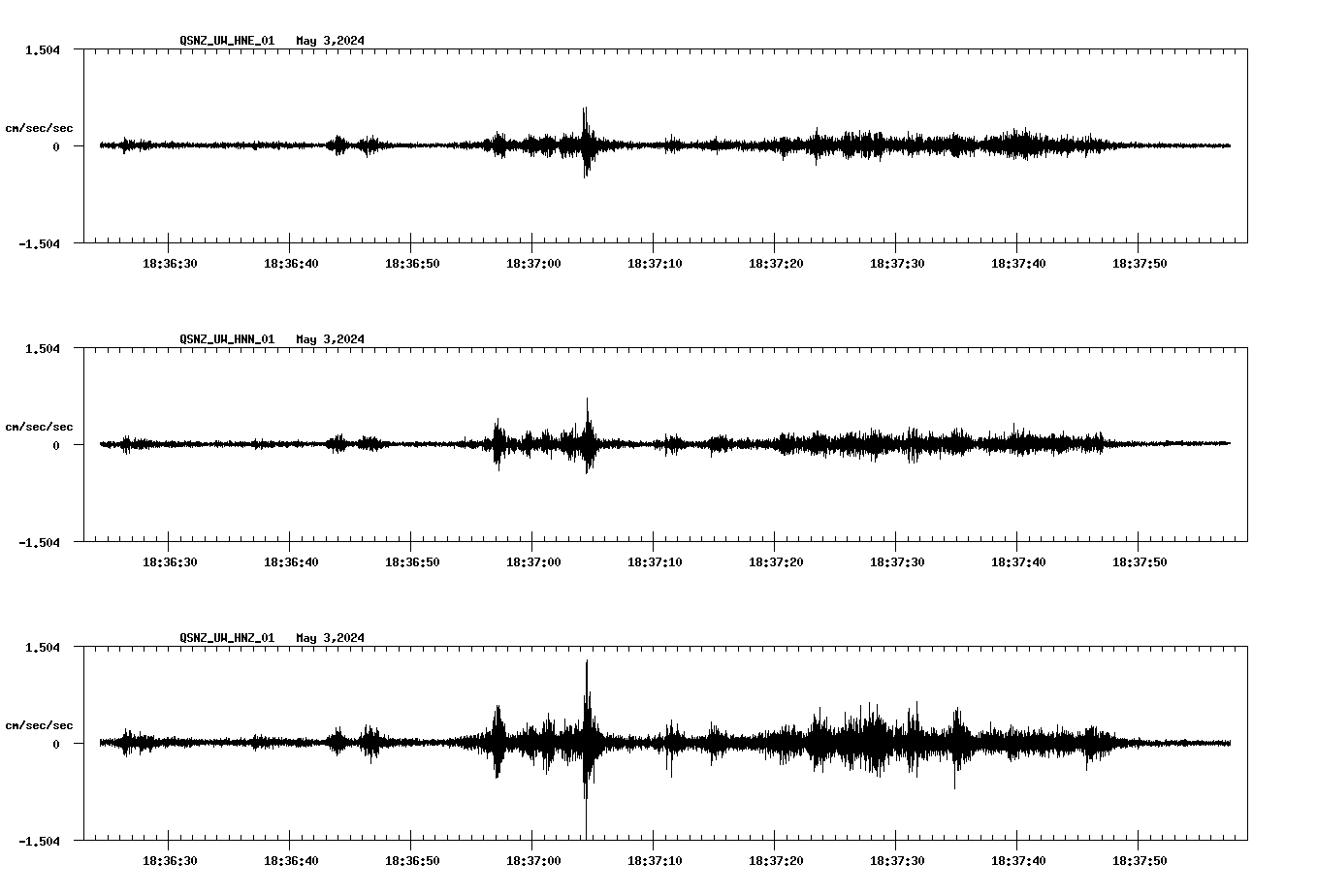 NetQuakes seismogram