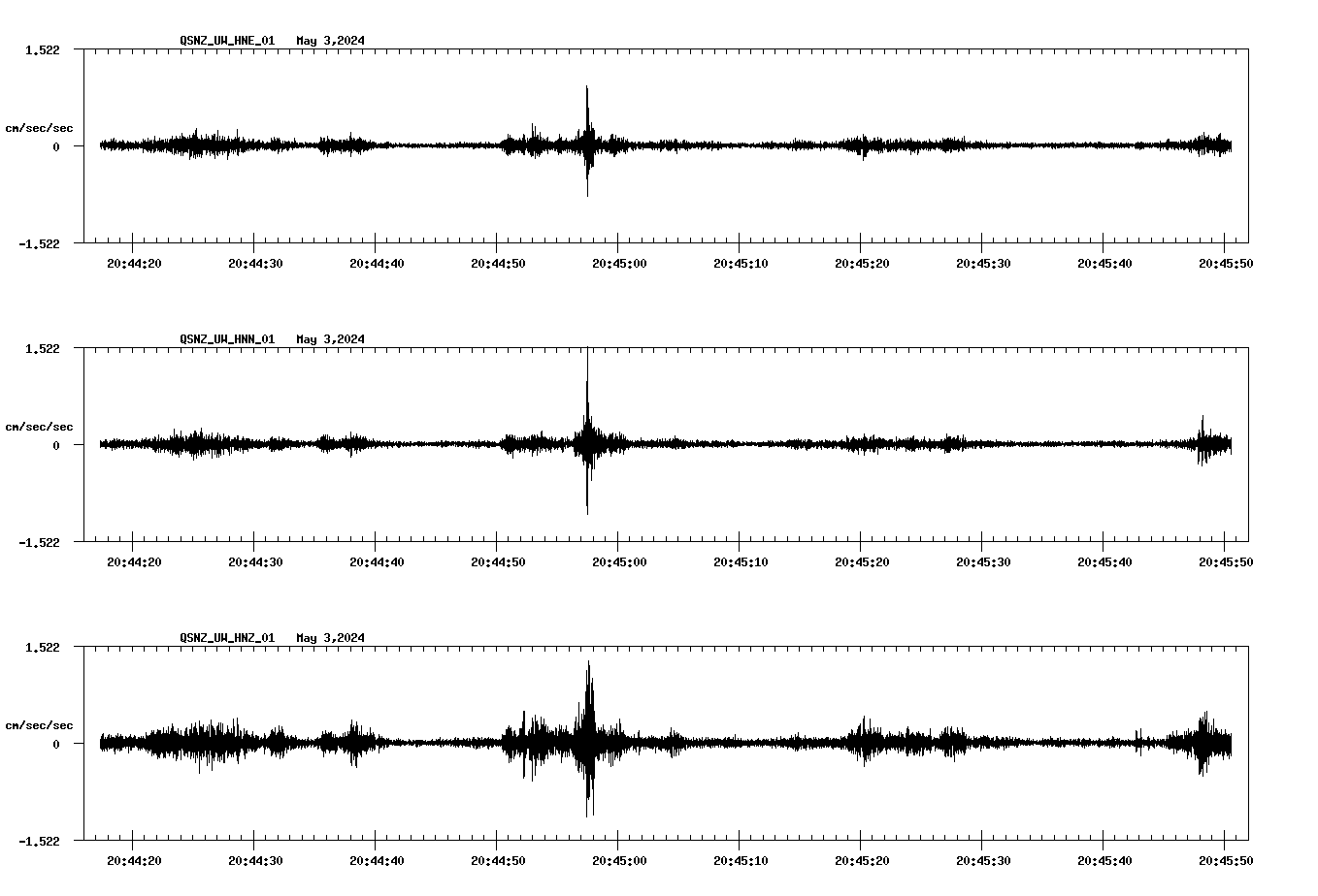 NetQuakes seismogram