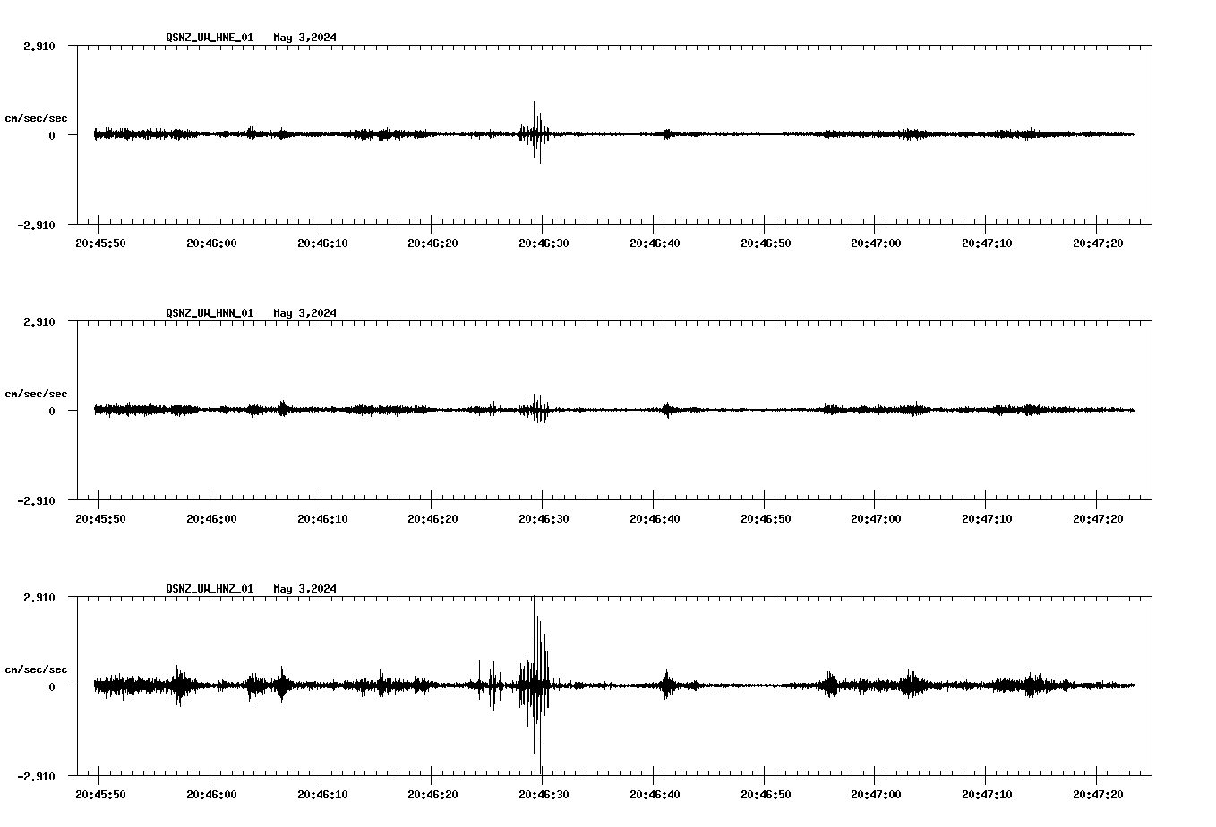 NetQuakes seismogram
