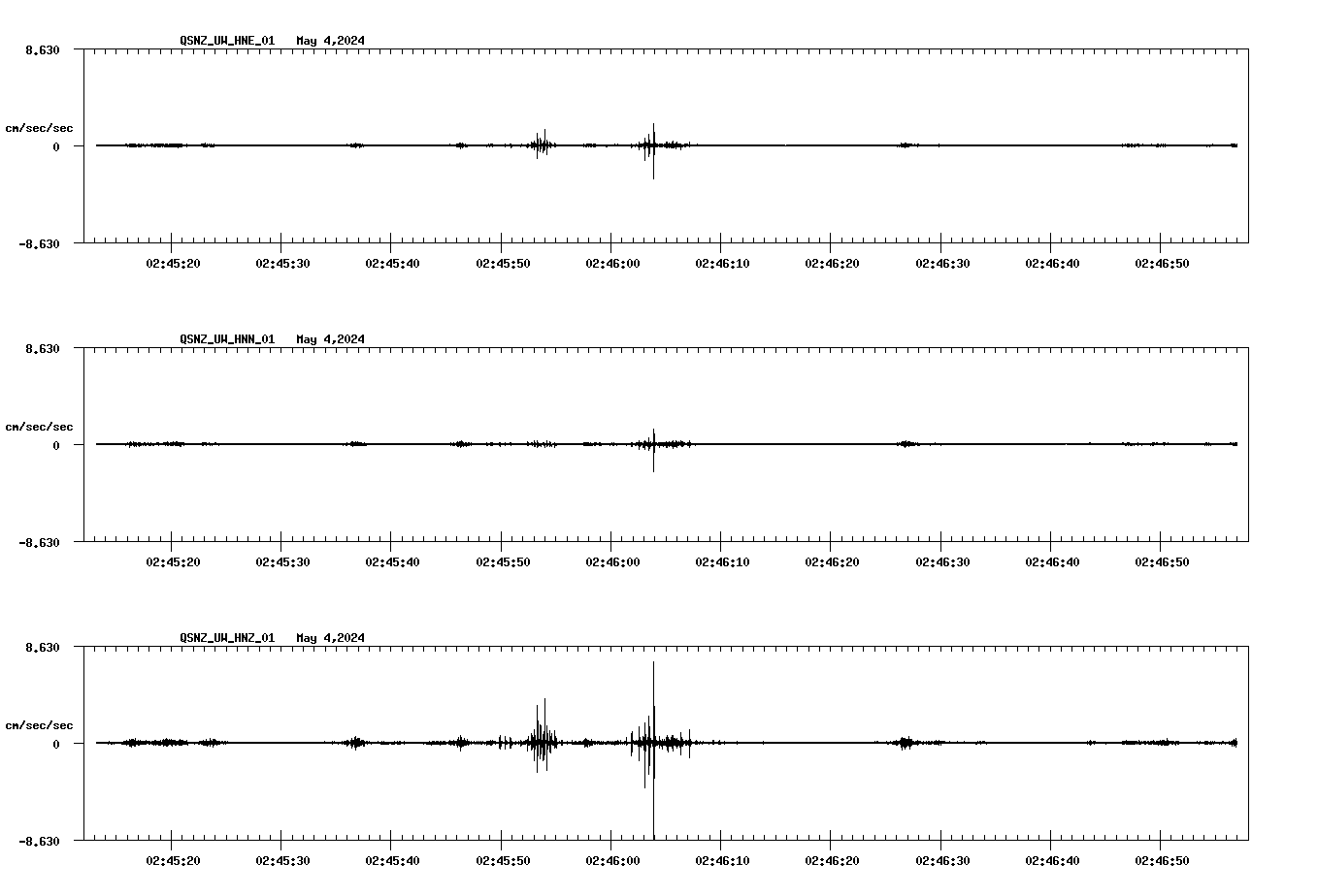 NetQuakes seismogram