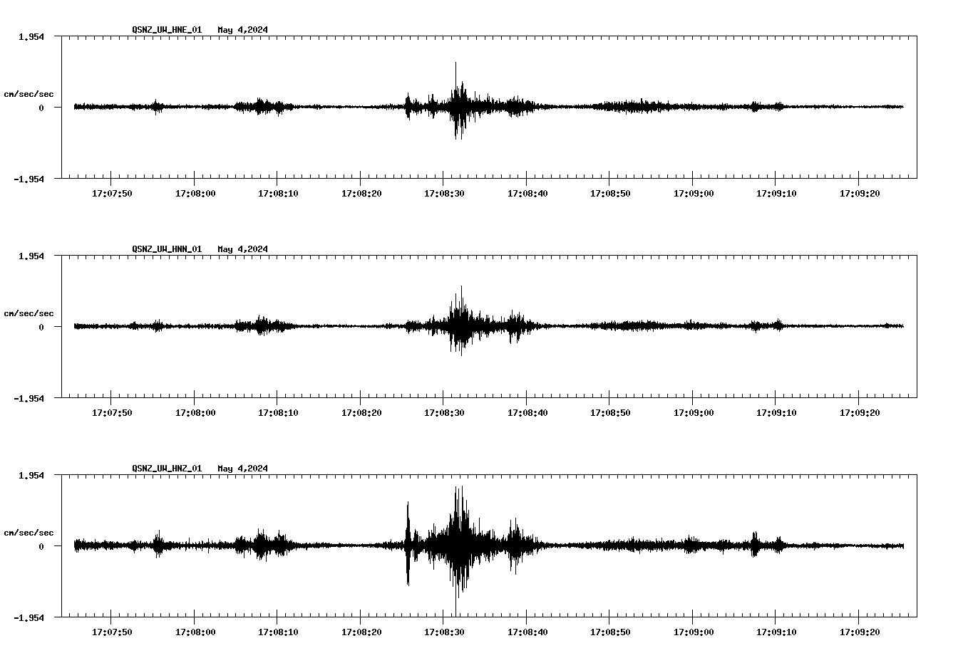 NetQuakes seismogram