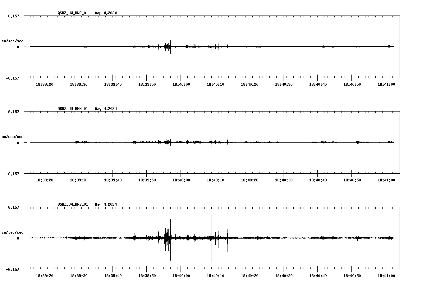 NetQuakes seismogram