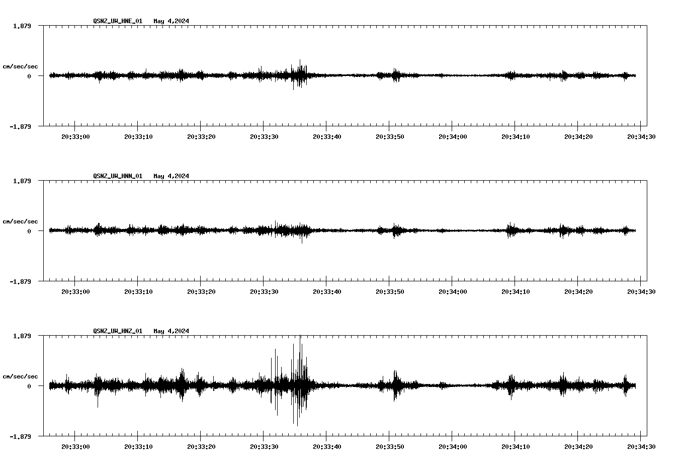 NetQuakes seismogram