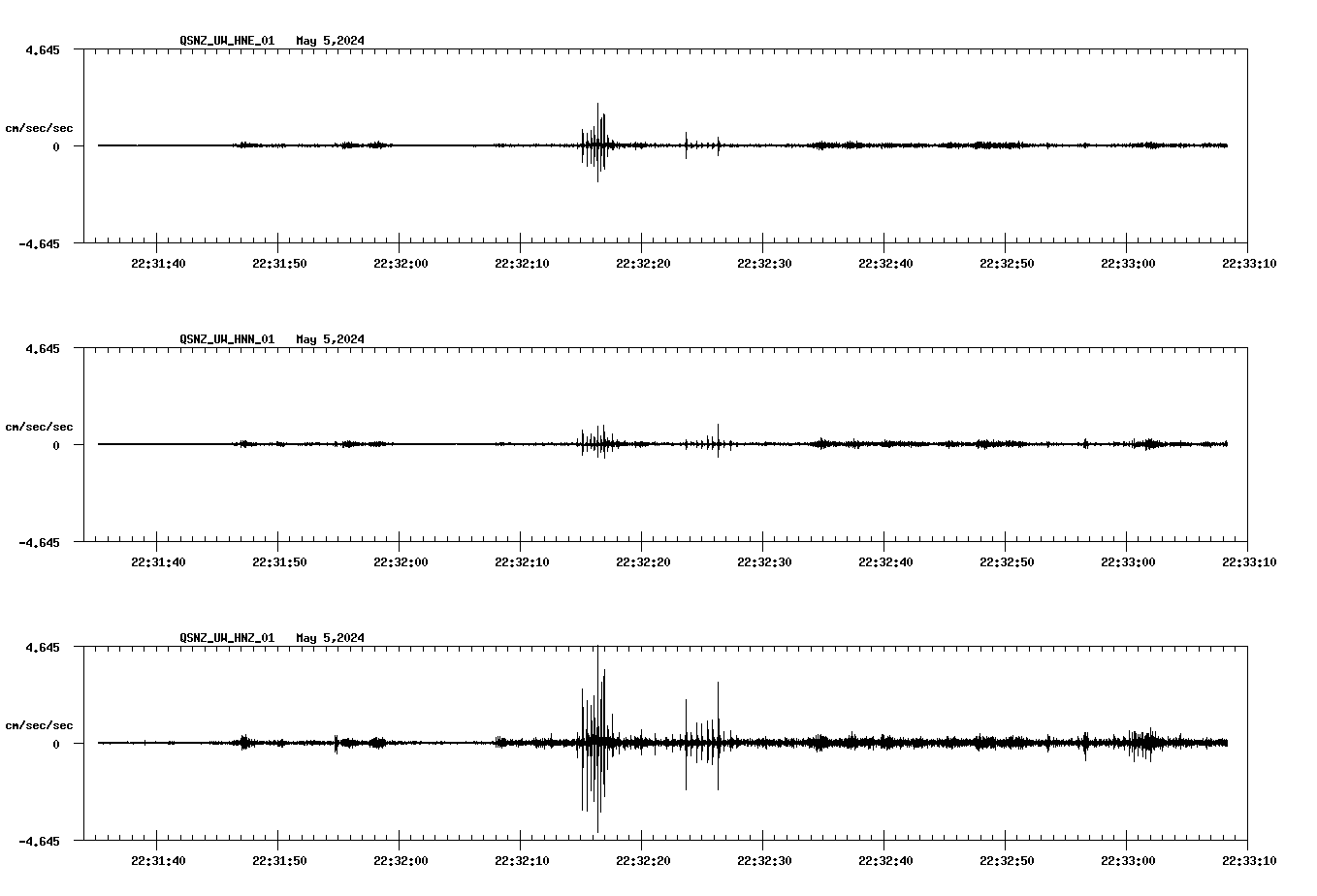 NetQuakes seismogram