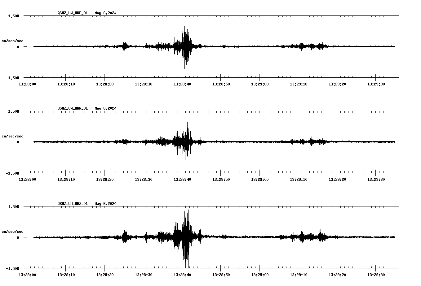 NetQuakes seismogram