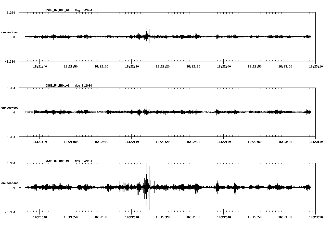 NetQuakes seismogram
