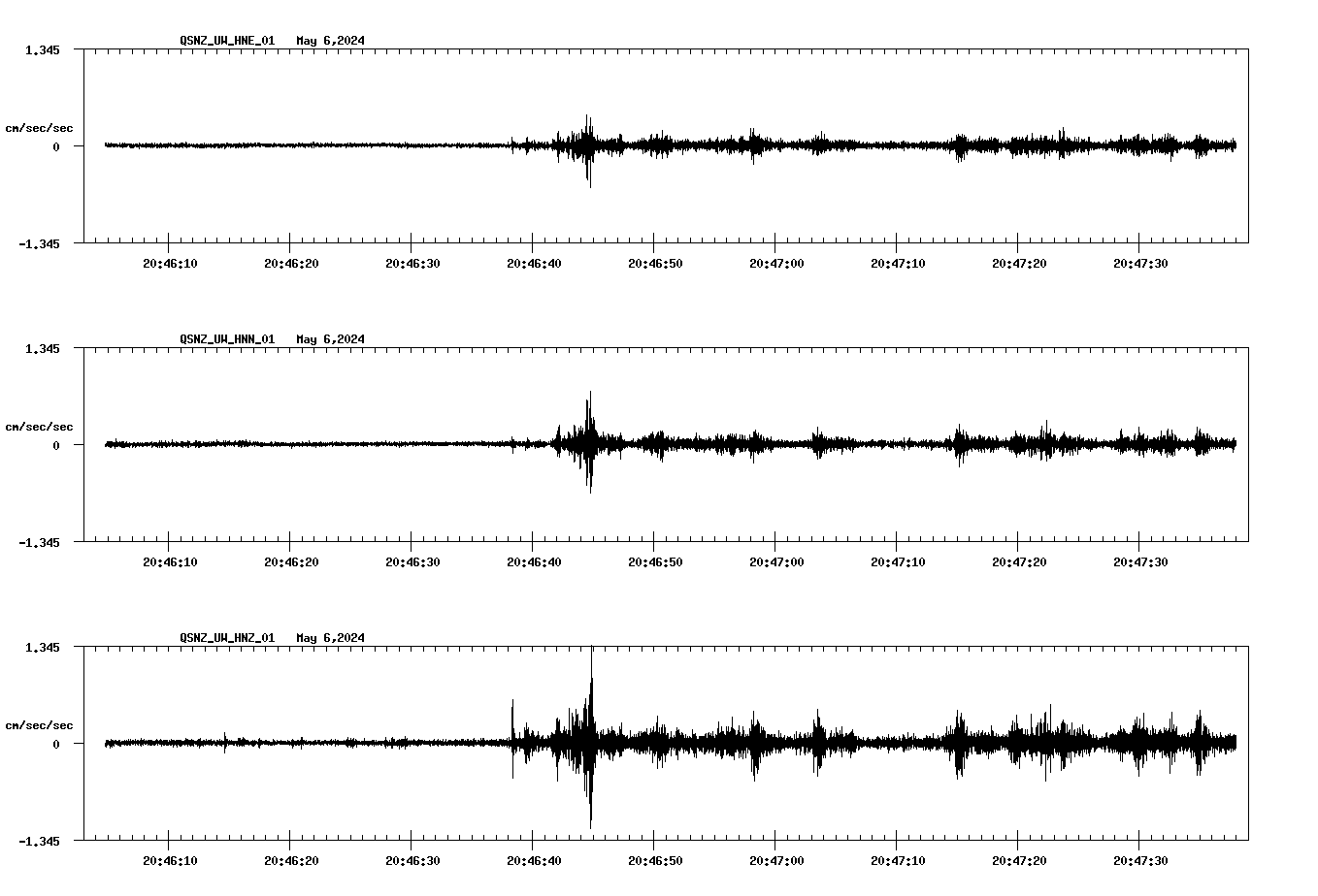 NetQuakes seismogram