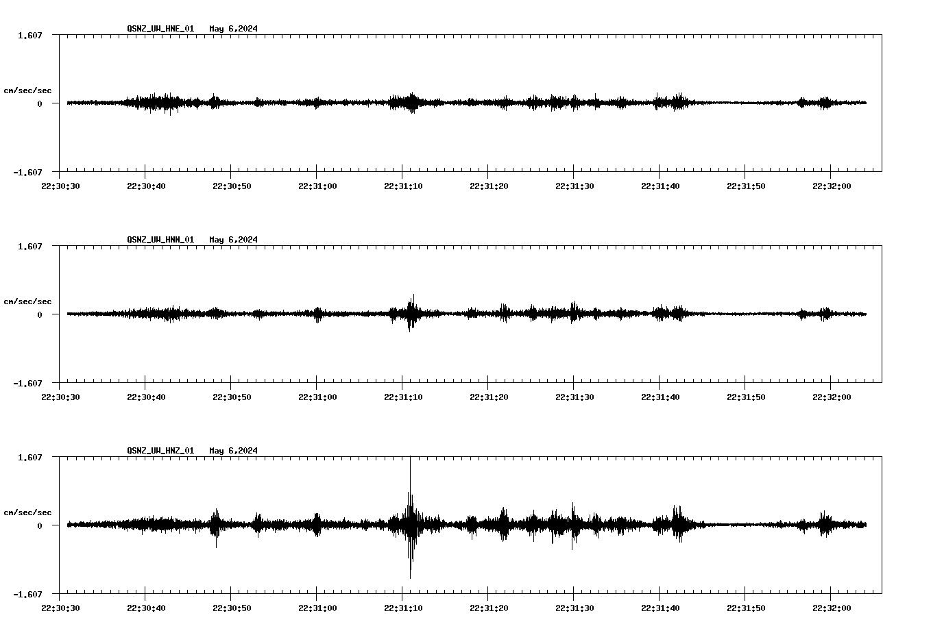 NetQuakes seismogram
