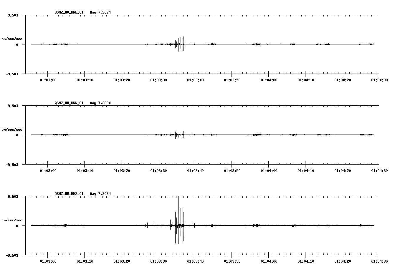 NetQuakes seismogram