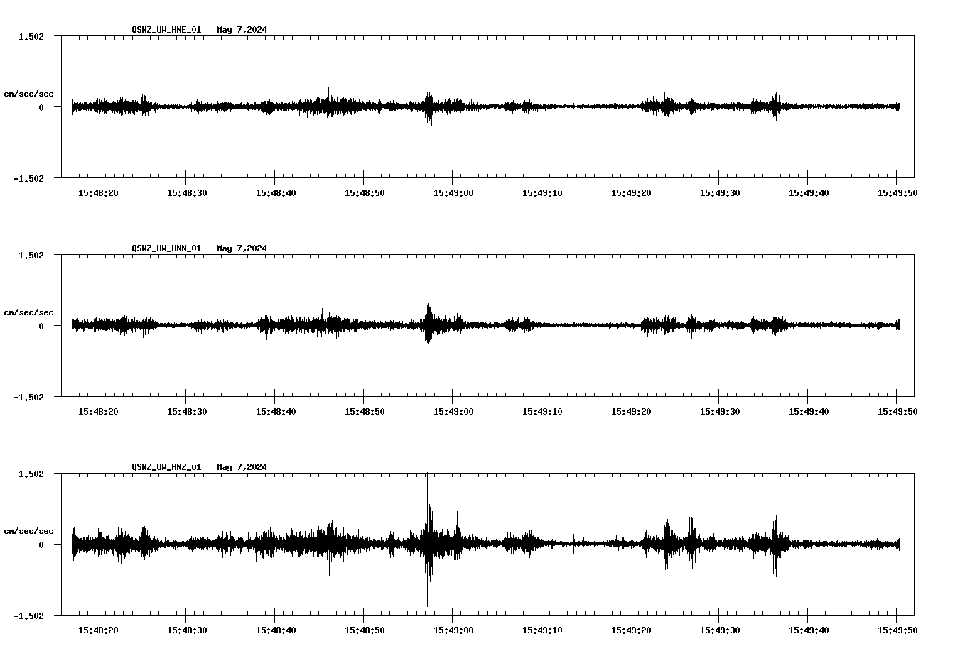 NetQuakes seismogram