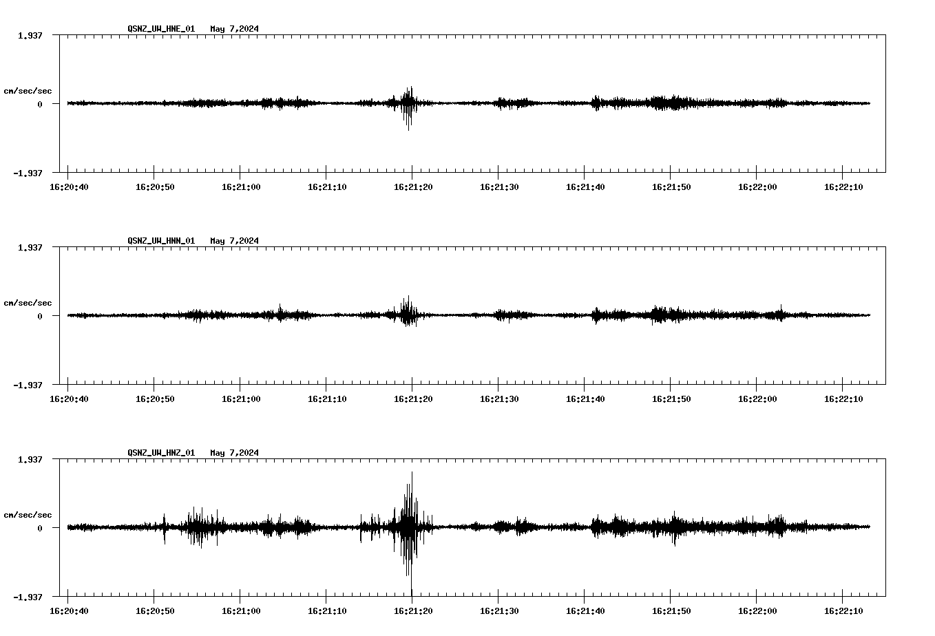 NetQuakes seismogram
