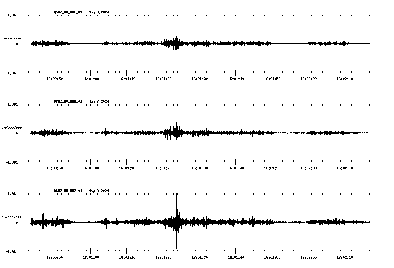 NetQuakes seismogram