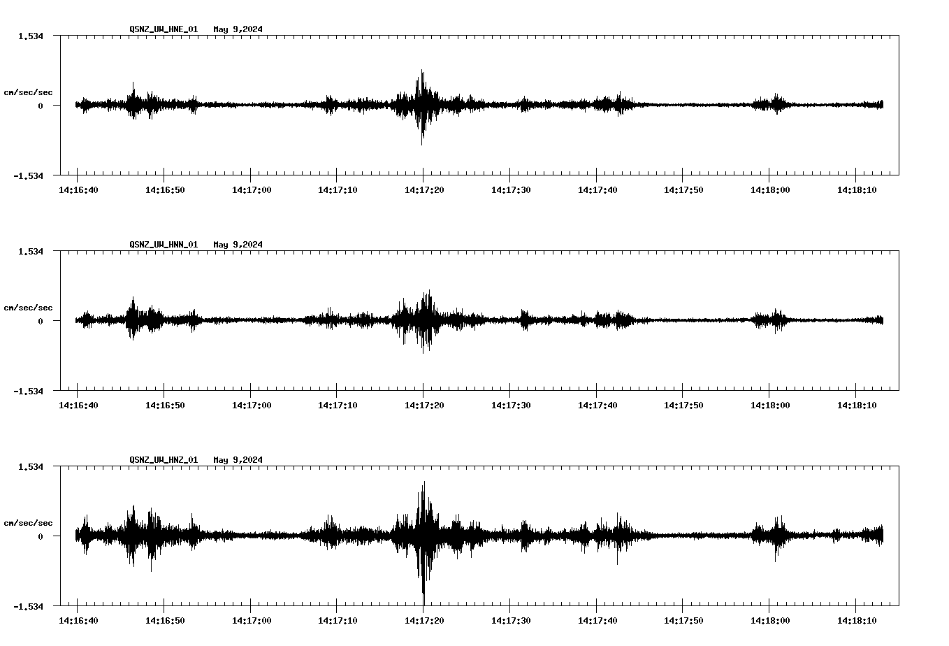 NetQuakes seismogram