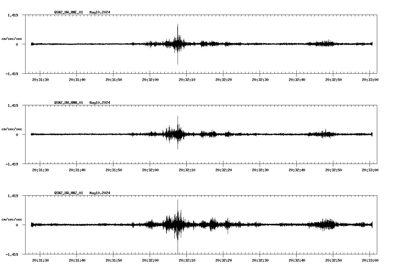 NetQuakes seismogram