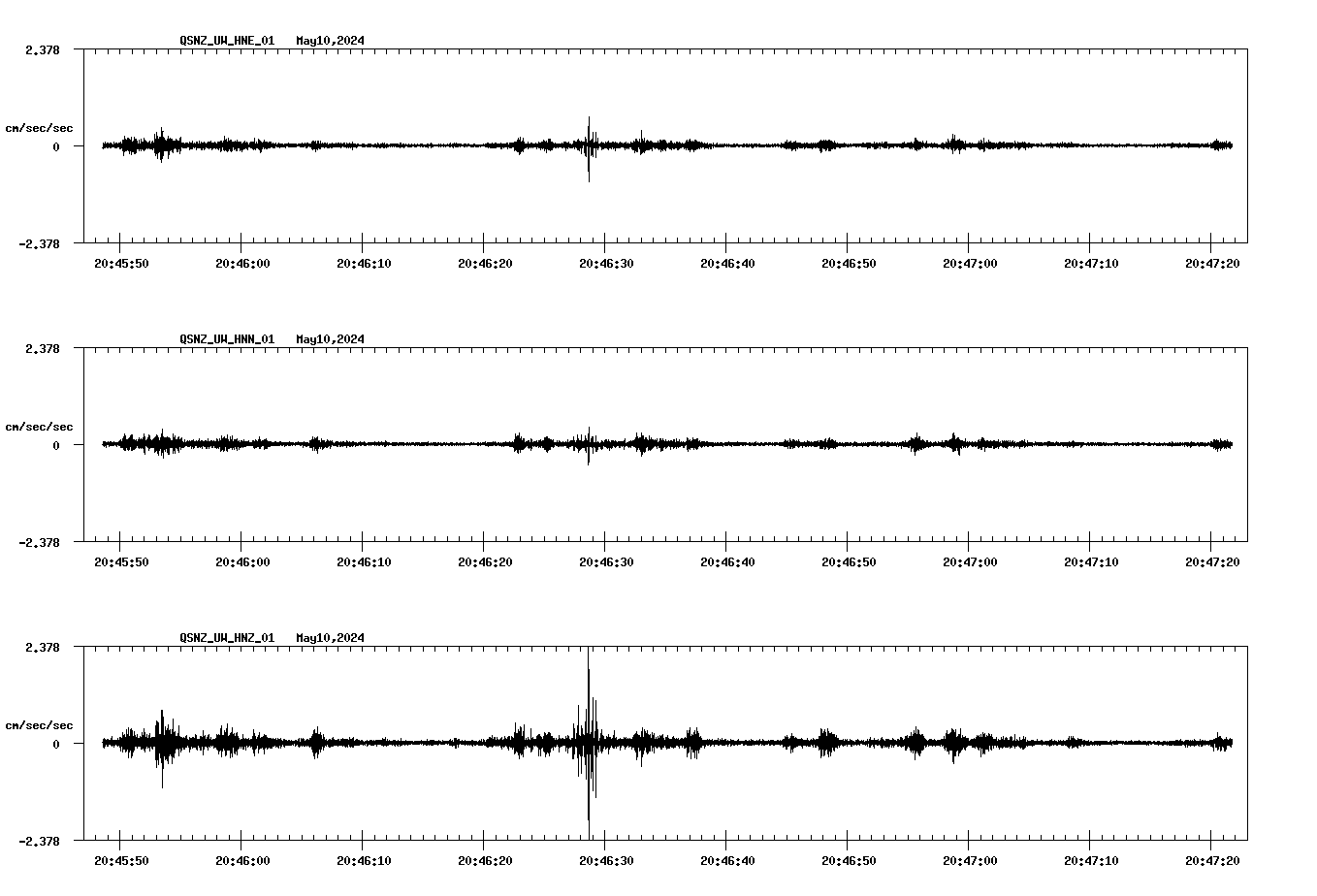 NetQuakes seismogram
