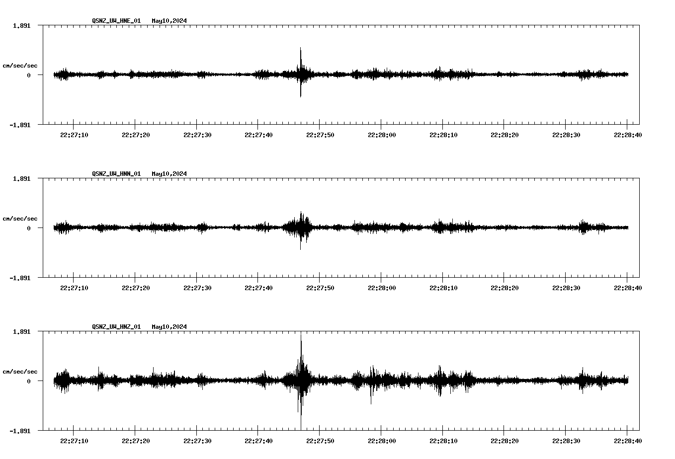 NetQuakes seismogram