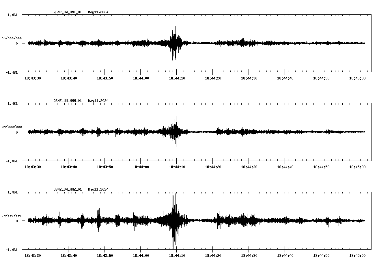 NetQuakes seismogram