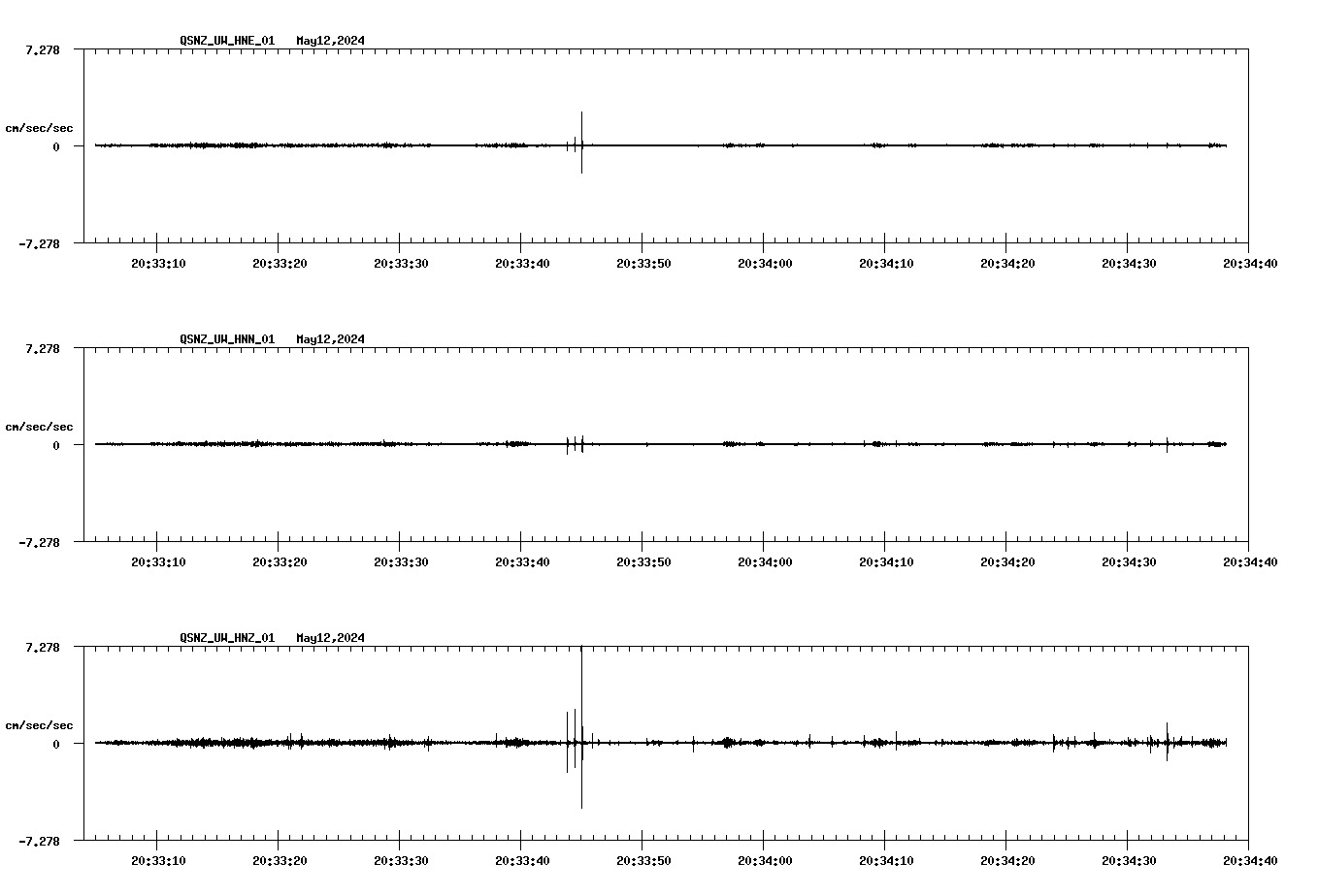 NetQuakes seismogram