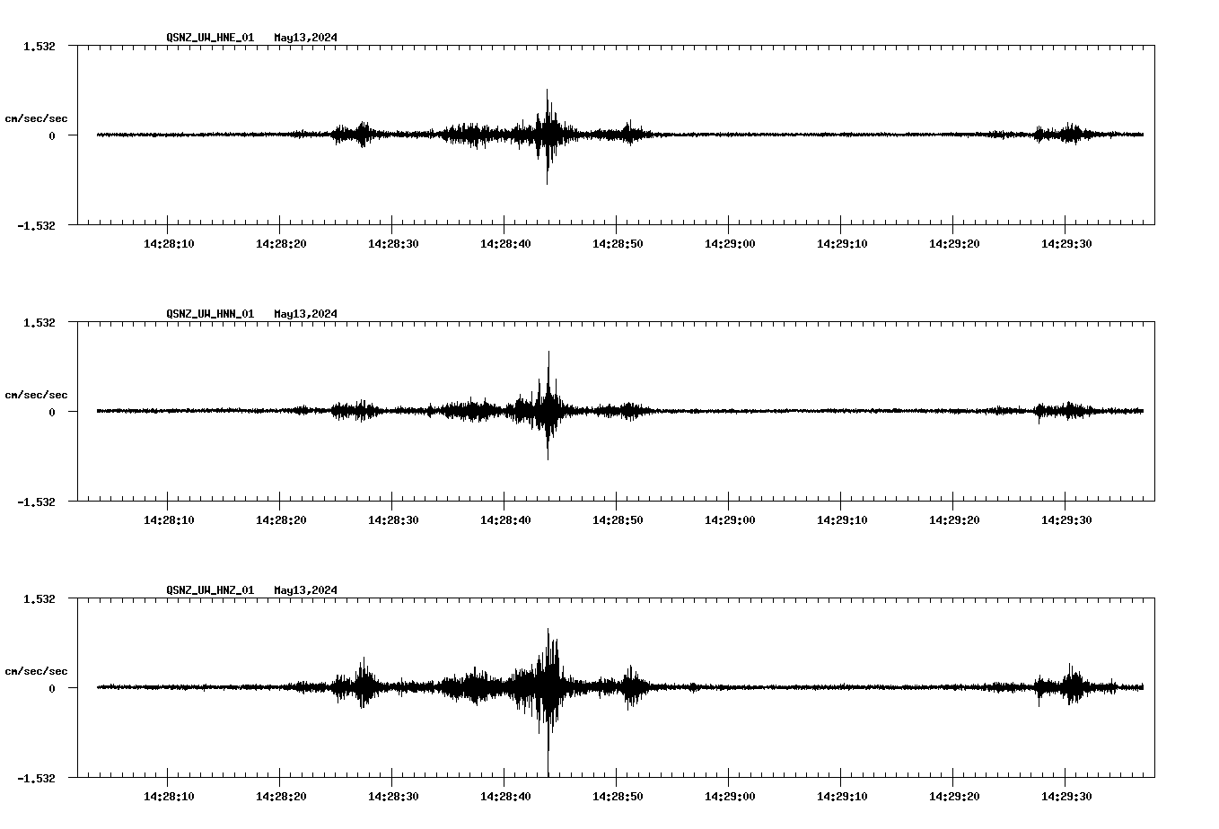 NetQuakes seismogram