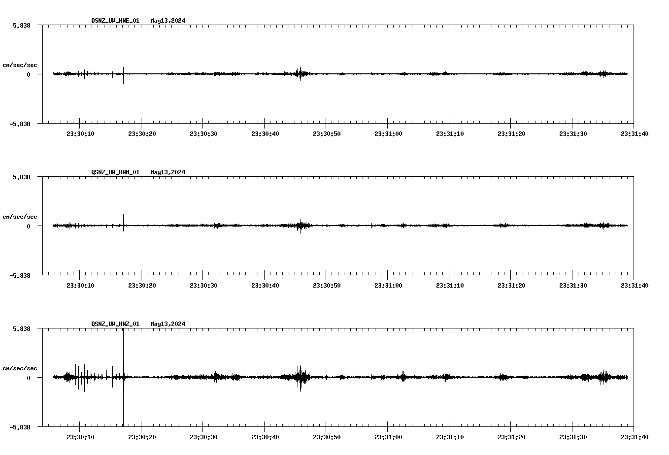 NetQuakes seismogram