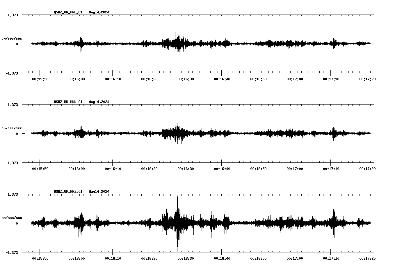 NetQuakes seismogram