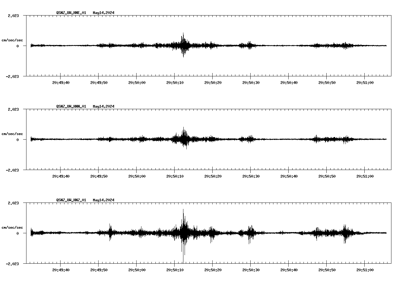 NetQuakes seismogram