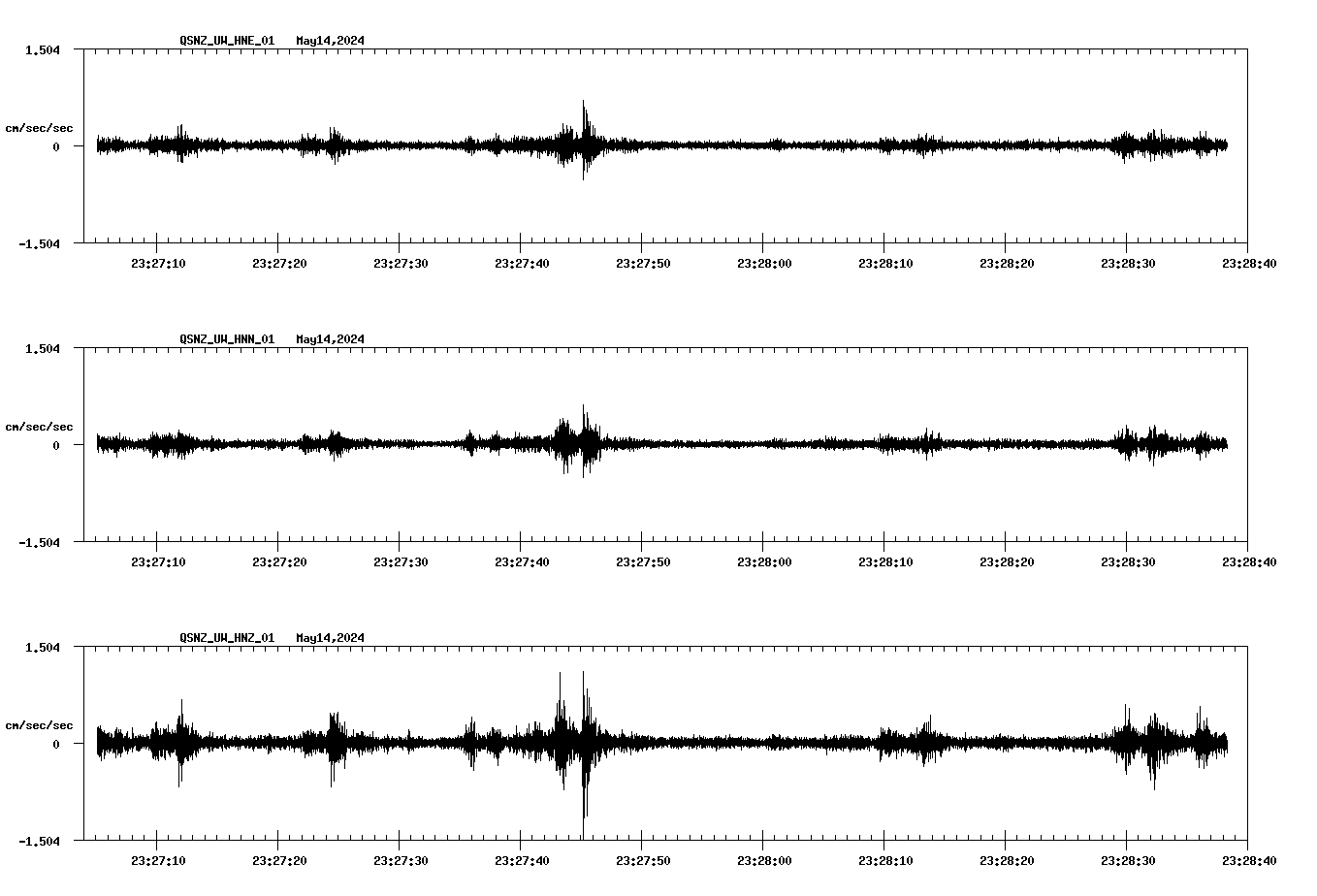 NetQuakes seismogram