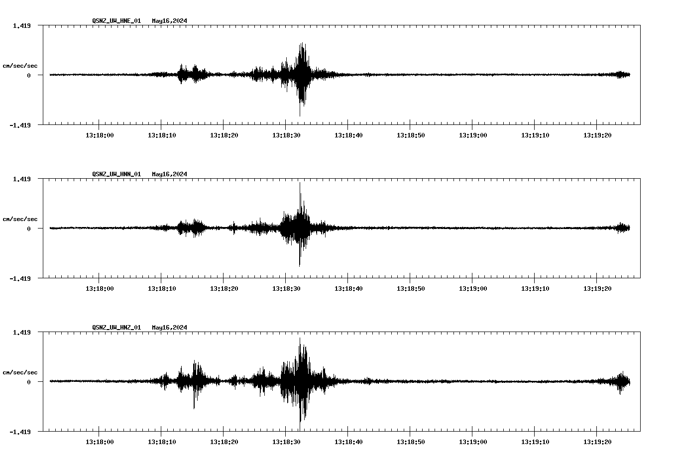 NetQuakes seismogram