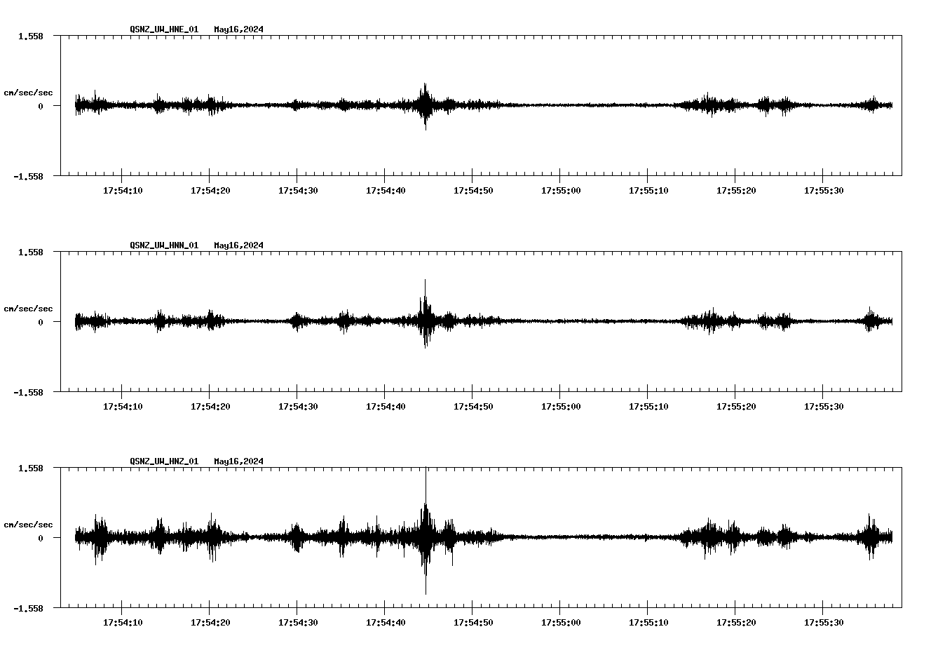 NetQuakes seismogram