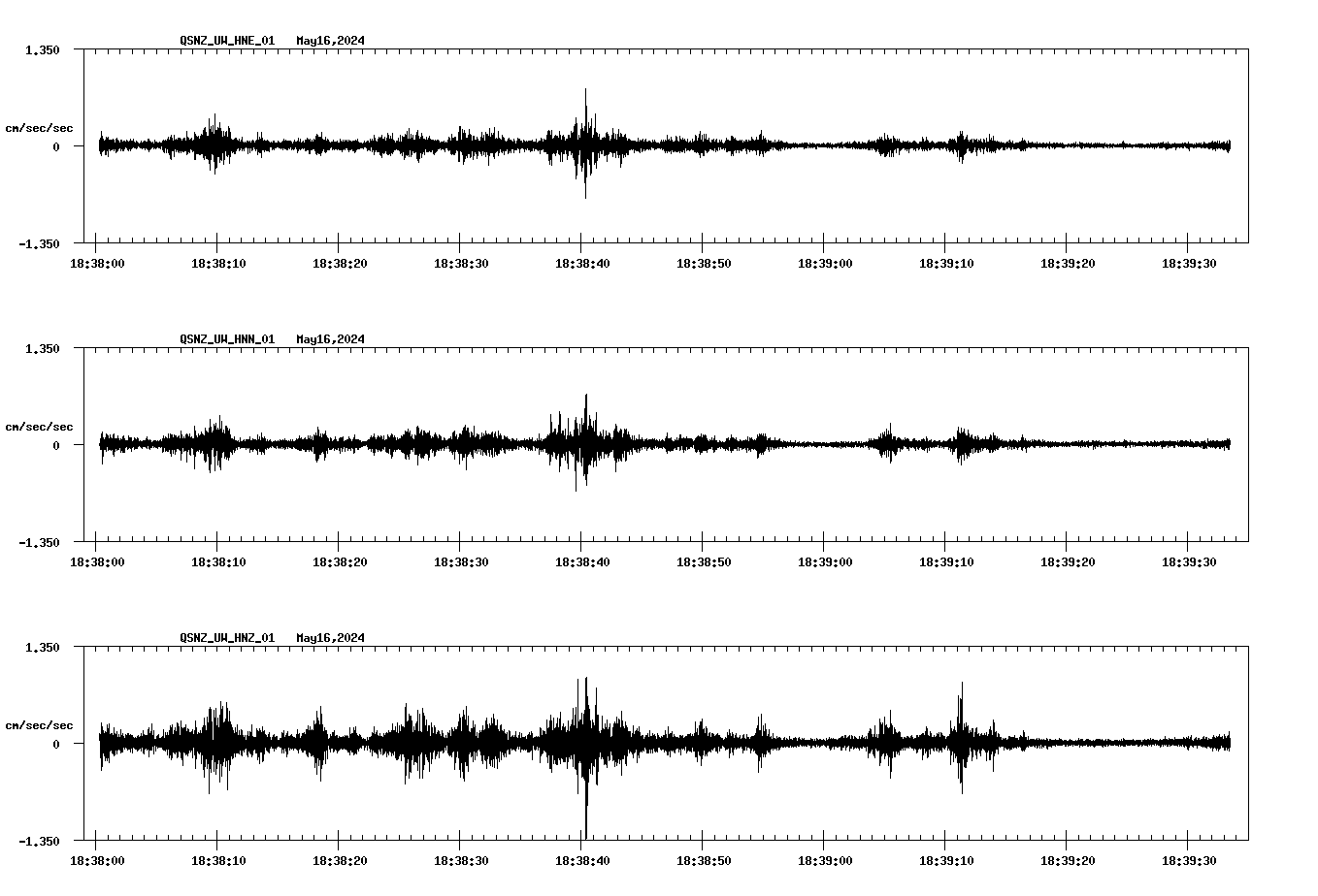 NetQuakes seismogram