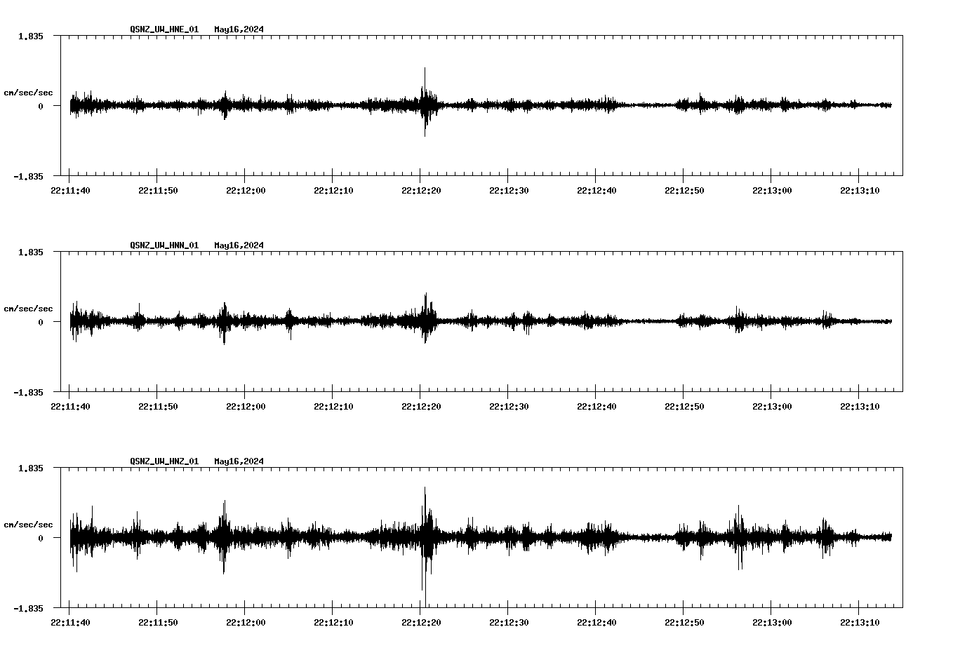 NetQuakes seismogram