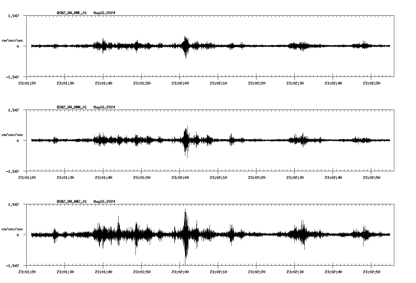 NetQuakes seismogram