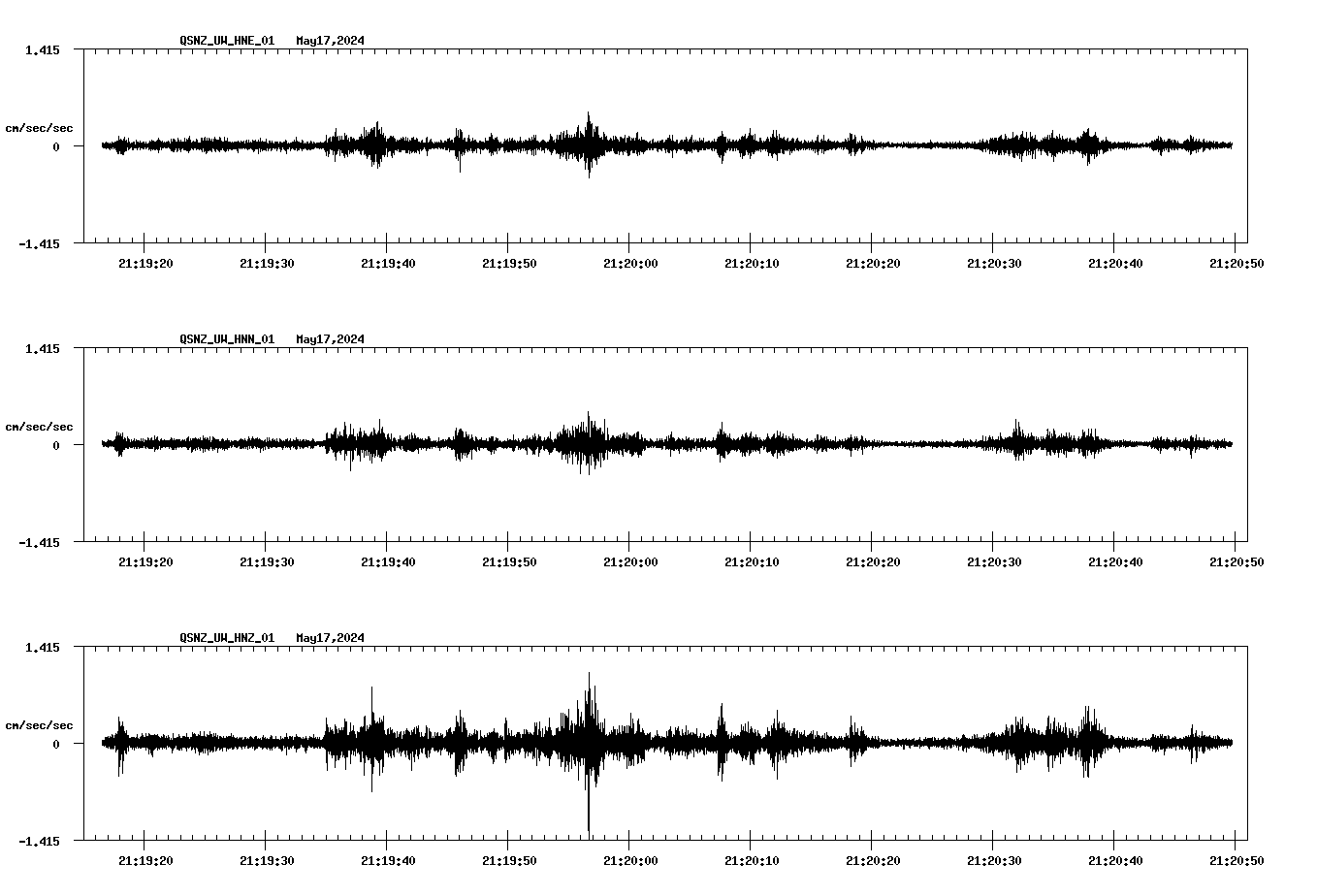 NetQuakes seismogram