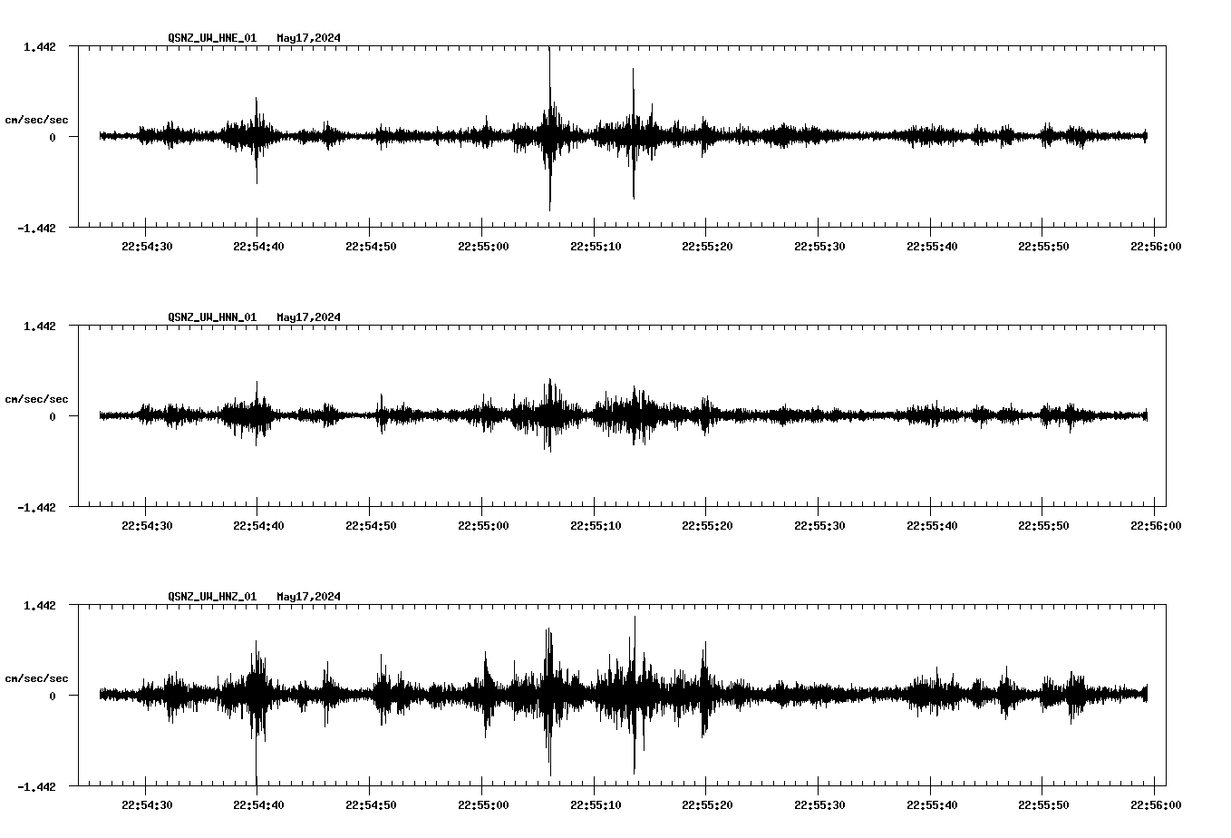 NetQuakes seismogram