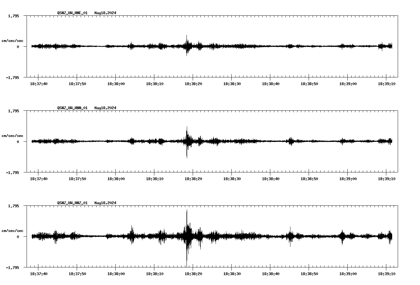 NetQuakes seismogram