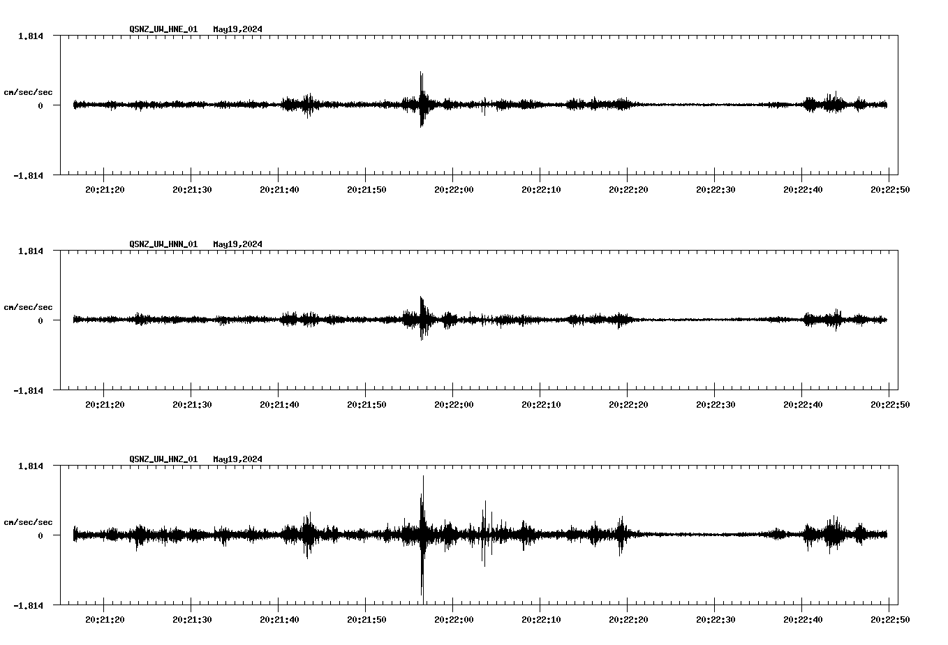 NetQuakes seismogram