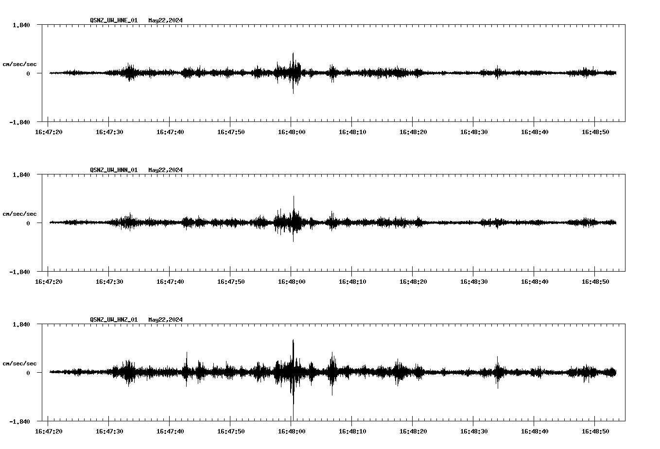 NetQuakes seismogram