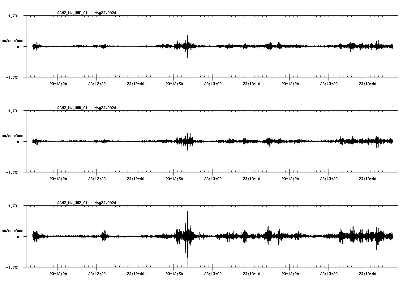 NetQuakes seismogram