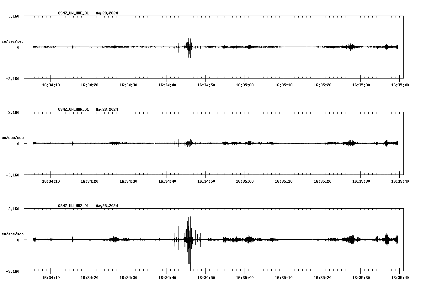 NetQuakes seismogram